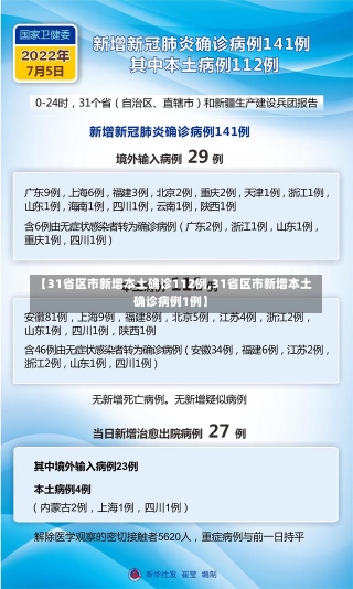 【31省区市新增本土确诊112例,31省区市新增本土确诊病例1例】-第1张图片-建明新闻