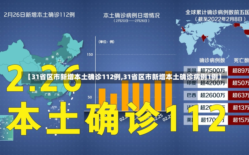 【31省区市新增本土确诊112例,31省区市新增本土确诊病例1例】-第2张图片-建明新闻