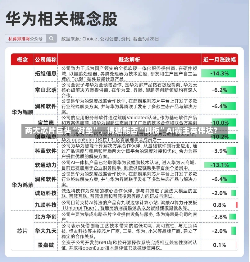 两大芯片巨头“对垒”，博通能否“叫板”AI霸主英伟达？-第2张图片-建明新闻