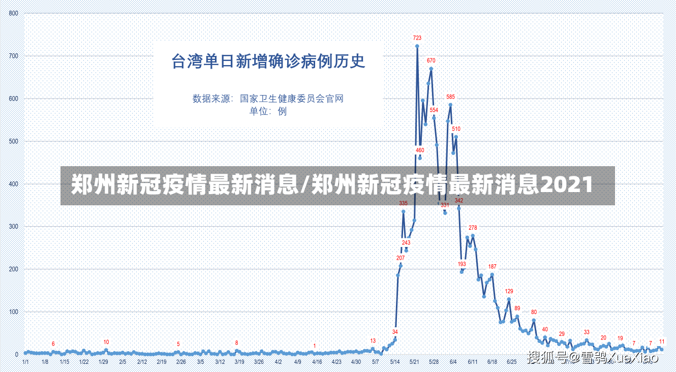 郑州新冠疫情最新消息/郑州新冠疫情最新消息2021-第2张图片-建明新闻