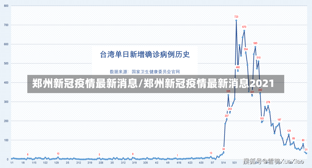 郑州新冠疫情最新消息/郑州新冠疫情最新消息2021-第1张图片-建明新闻