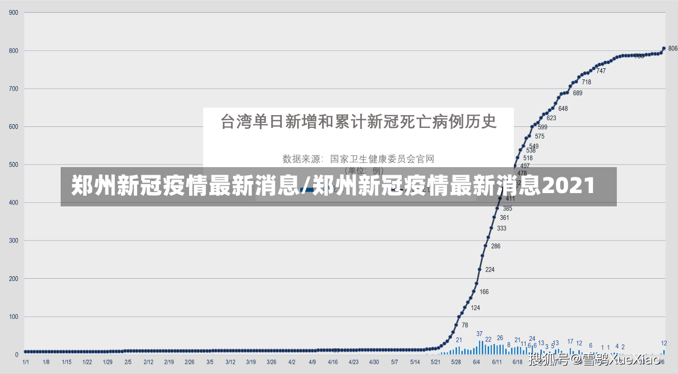 郑州新冠疫情最新消息/郑州新冠疫情最新消息2021-第3张图片-建明新闻