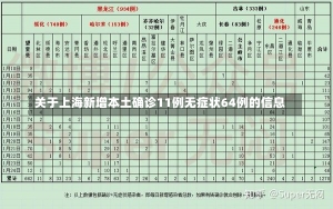 关于上海新增本土确诊11例无症状64例的信息-第1张图片-建明新闻