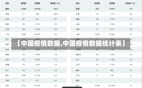 【中国疫情数据,中国疫情数据统计表】-第2张图片-建明新闻