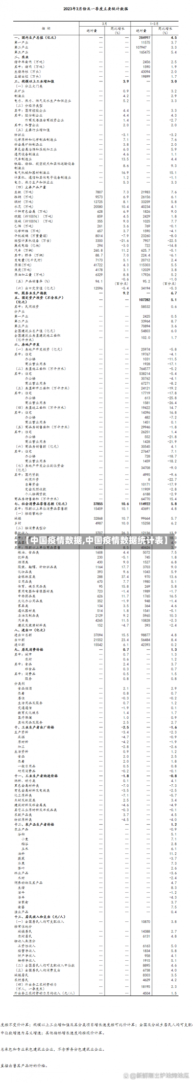 【中国疫情数据,中国疫情数据统计表】-第1张图片-建明新闻