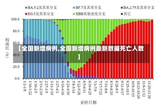 【全国新增病例,全国新增病例最新数据死亡人数】-第2张图片-建明新闻