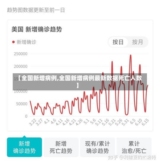 【全国新增病例,全国新增病例最新数据死亡人数】-第1张图片-建明新闻