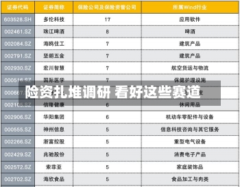 险资扎堆调研 看好这些赛道-第3张图片-建明新闻