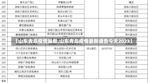 【山东青岛疫情最新,山东青岛疫情最新通告今天2023】-第1张图片-建明新闻