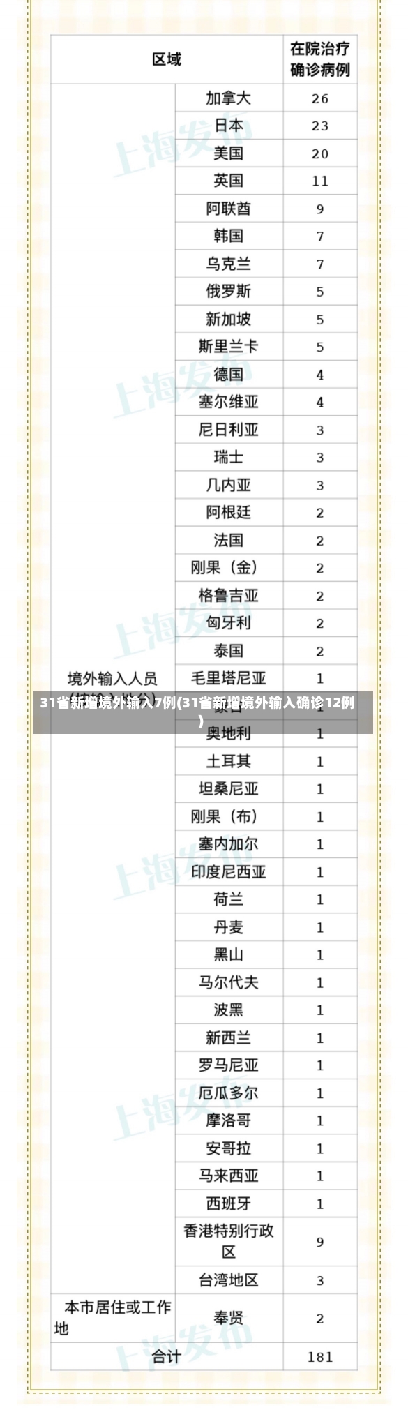 31省新增境外输入7例(31省新增境外输入确诊12例)-第2张图片-建明新闻