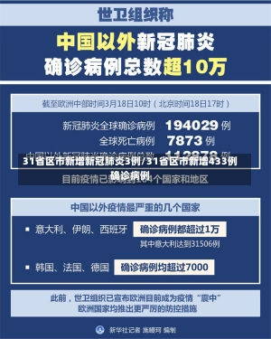 31省区市新增新冠肺炎3例/31省区市新增433例确诊病例-第1张图片-建明新闻