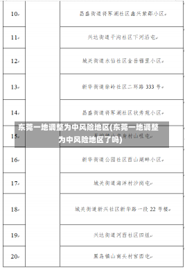 东莞一地调整为中风险地区(东莞一地调整为中风险地区了吗)-第2张图片-建明新闻