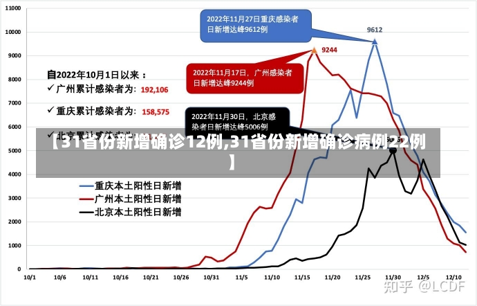 【31省份新增确诊12例,31省份新增确诊病例22例】-第2张图片-建明新闻