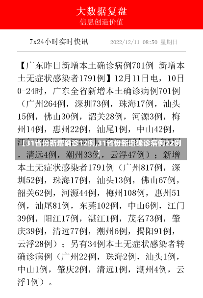 【31省份新增确诊12例,31省份新增确诊病例22例】-第1张图片-建明新闻