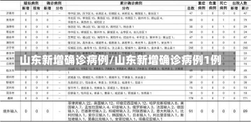 山东新增确诊病例/山东新增确诊病例1例-第1张图片-建明新闻