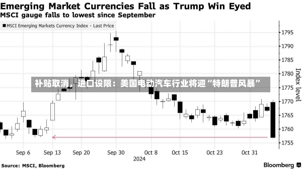 补贴取消，进口设限：美国电动汽车行业将迎“特朗普风暴”-第1张图片-建明新闻