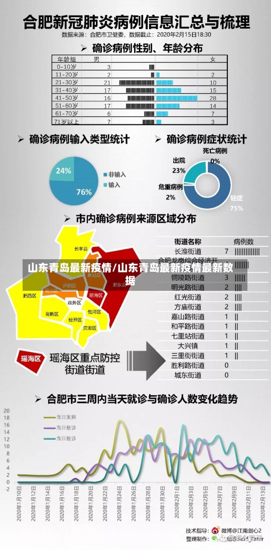 山东青岛最新疫情/山东青岛最新疫情最新数据-第1张图片-建明新闻