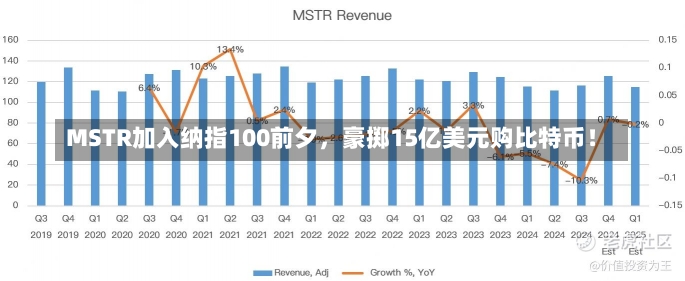 MSTR加入纳指100前夕，豪掷15亿美元购比特币！-第2张图片-建明新闻