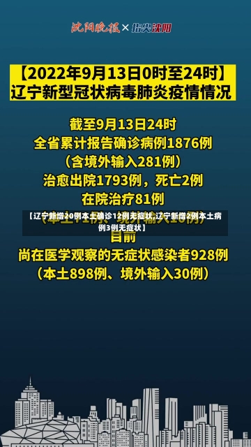 【辽宁新增20例本土确诊12例无症状,辽宁新增2例本土病例3例无症状】-第2张图片-建明新闻