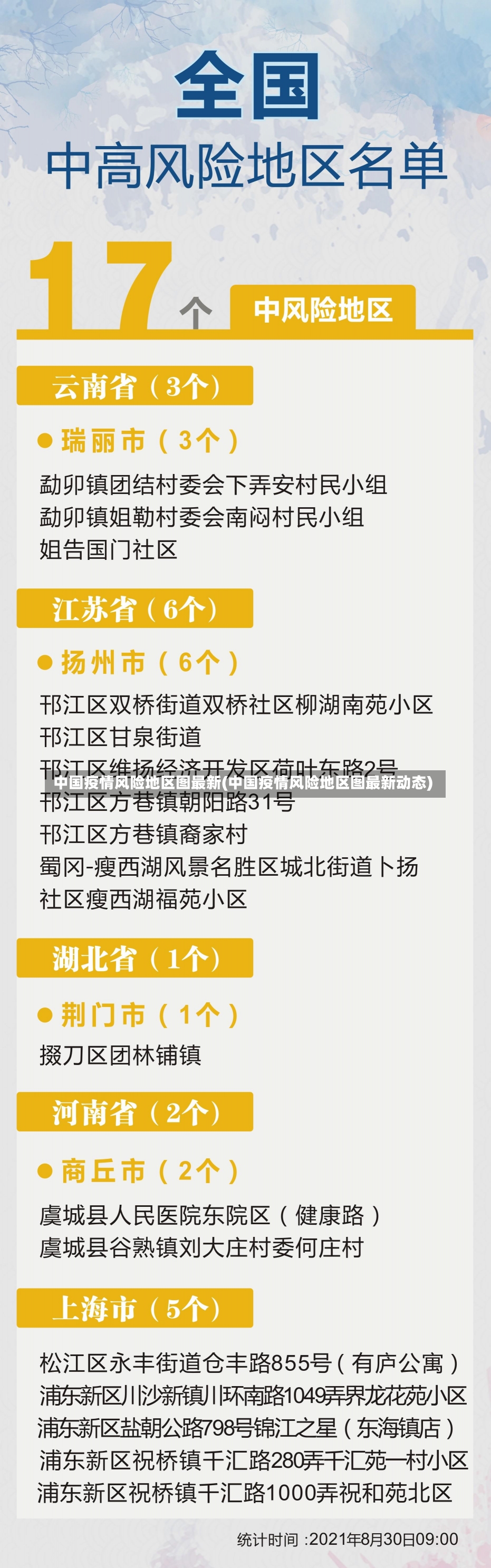 中国疫情风险地区图最新(中国疫情风险地区图最新动态)-第2张图片-建明新闻