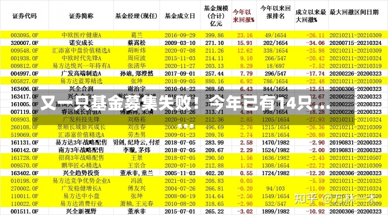 又一只基金募集失败！今年已有14只……-第2张图片-建明新闻