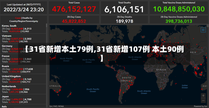 【31省新增本土79例,31省新增107例 本土90例】-第1张图片-建明新闻