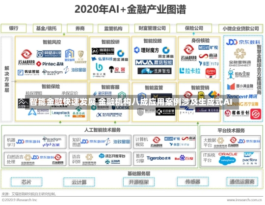 智能金融快速发展 金融机构八成应用案例涉及生成式AI-第2张图片-建明新闻