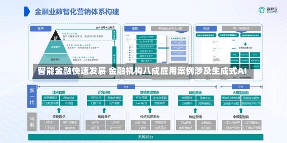 智能金融快速发展 金融机构八成应用案例涉及生成式AI-第1张图片-建明新闻