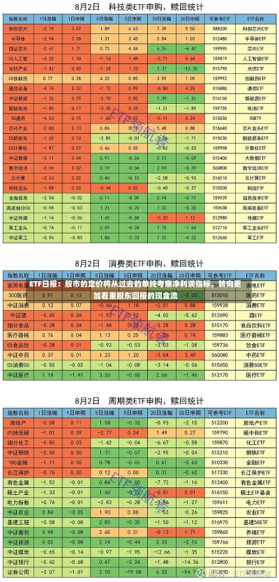 ETF日报：股市的定价将从过去的单纯考察净利润指标，转向更加看重股东回报的现金流-第3张图片-建明新闻