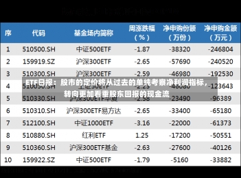 ETF日报：股市的定价将从过去的单纯考察净利润指标，转向更加看重股东回报的现金流-第1张图片-建明新闻