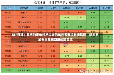 ETF日报：股市的定价将从过去的单纯考察净利润指标，转向更加看重股东回报的现金流-第2张图片-建明新闻