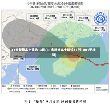 31省新增本土确诊13例(31省新增本土确诊13例1001无标题)-第1张图片-建明新闻