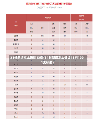 31省新增本土确诊13例(31省新增本土确诊13例1001无标题)-第2张图片-建明新闻