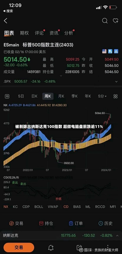 被剔除出纳斯达克100指数 超微电脑盘前跌逾11%-第1张图片-建明新闻