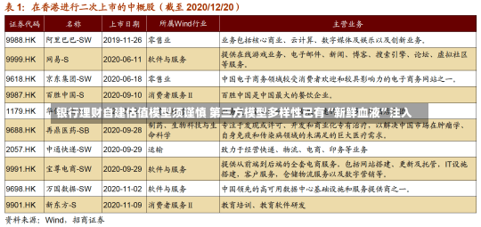 银行理财自建估值模型须谨慎 第三方模型多样性已有“新鲜血液”注入-第2张图片-建明新闻