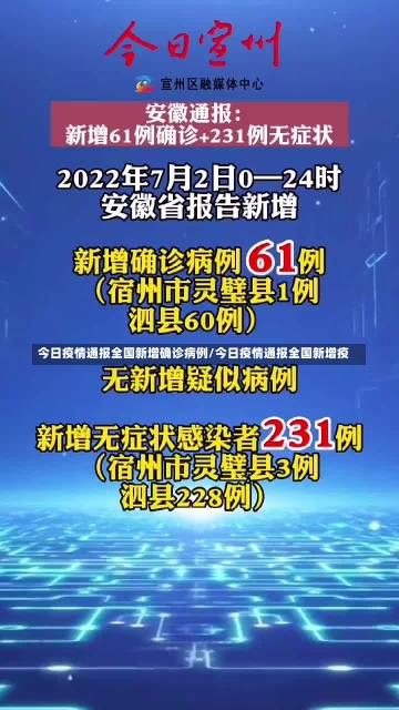 今日疫情通报全国新增确诊病例/今日疫情通报全国新增疫-第1张图片-建明新闻