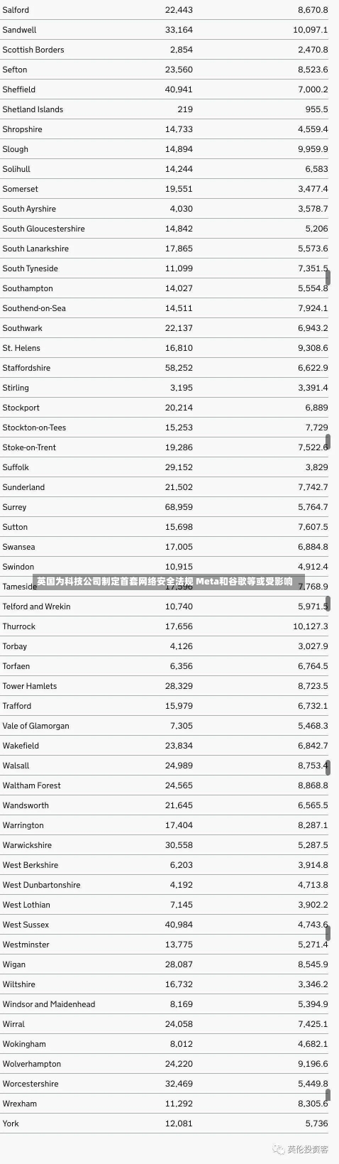 英国为科技公司制定首套网络安全法规 Meta和谷歌等或受影响-第1张图片-建明新闻