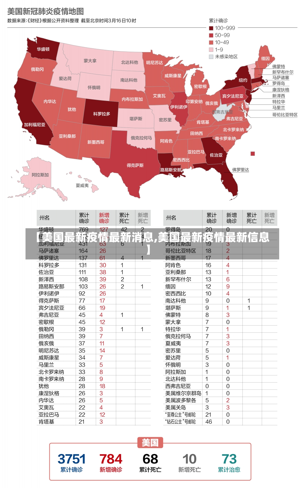 【美国最新疫情最新消息,美国最新疫情最新信息】-第2张图片-建明新闻