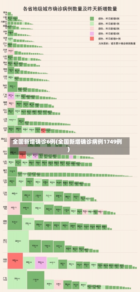 全国新增确诊6例(全国新增确诊病例1749例)-第2张图片-建明新闻