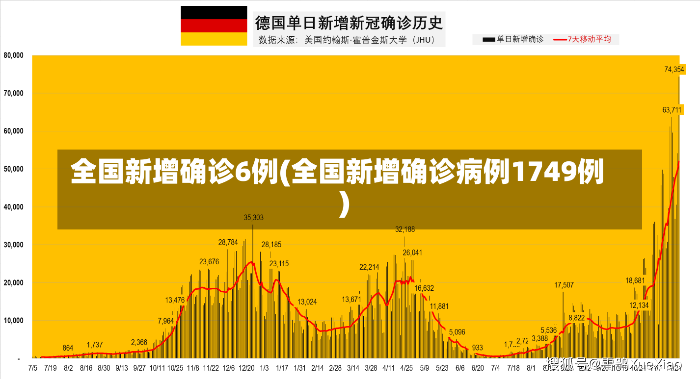 全国新增确诊6例(全国新增确诊病例1749例)-第3张图片-建明新闻