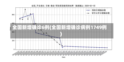 全国新增确诊6例(全国新增确诊病例1749例)-第1张图片-建明新闻