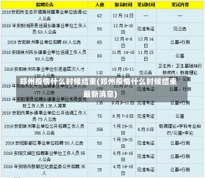 郑州疫情什么时候结束(郑州疫情什么时候结束最新消息)-第2张图片-建明新闻