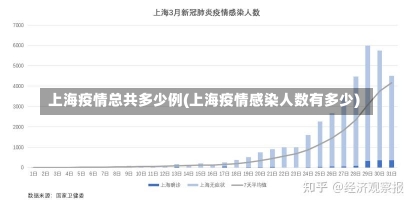 上海疫情总共多少例(上海疫情感染人数有多少)-第1张图片-建明新闻