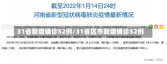 31省新增确诊52例/31省区市新增确诊52例-第1张图片-建明新闻