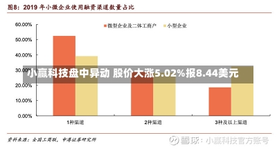 小赢科技盘中异动 股价大涨5.02%报8.44美元-第2张图片-建明新闻