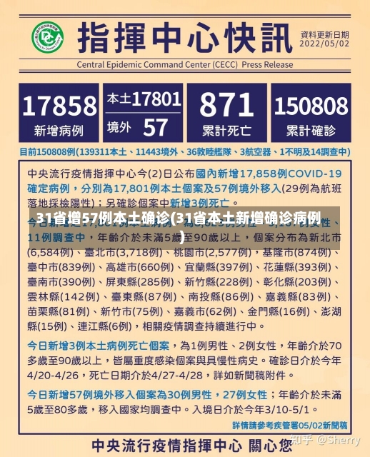 31省增57例本土确诊(31省本土新增确诊病例)-第2张图片-建明新闻