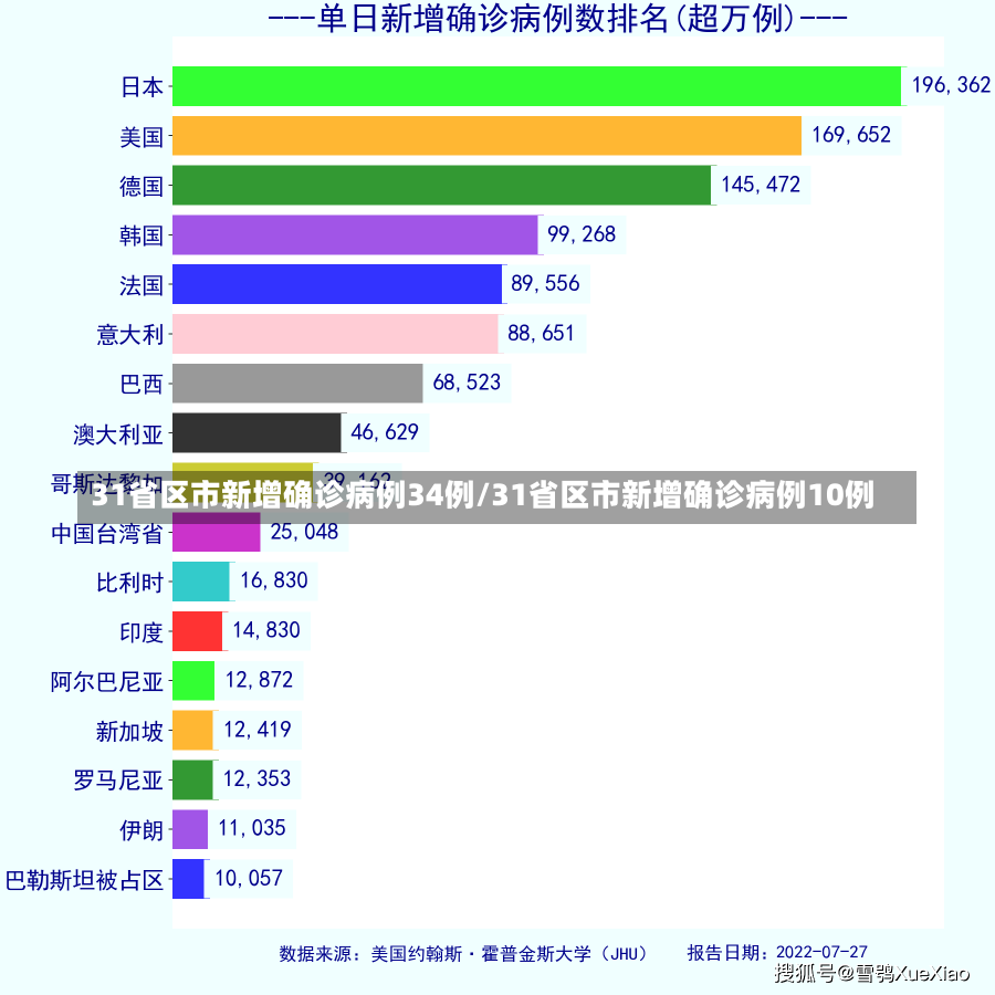 31省区市新增确诊病例34例/31省区市新增确诊病例10例-第1张图片-建明新闻