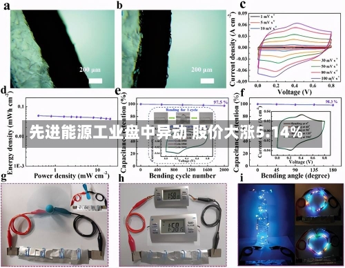 先进能源工业盘中异动 股价大涨5.14%-第1张图片-建明新闻