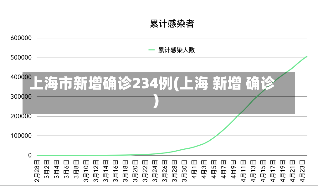 上海市新增确诊234例(上海 新增 确诊)-第2张图片-建明新闻