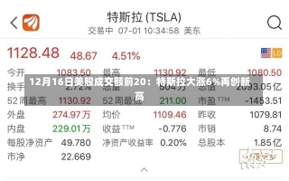 12月16日美股成交额前20：特斯拉大涨6%再创新高-第1张图片-建明新闻